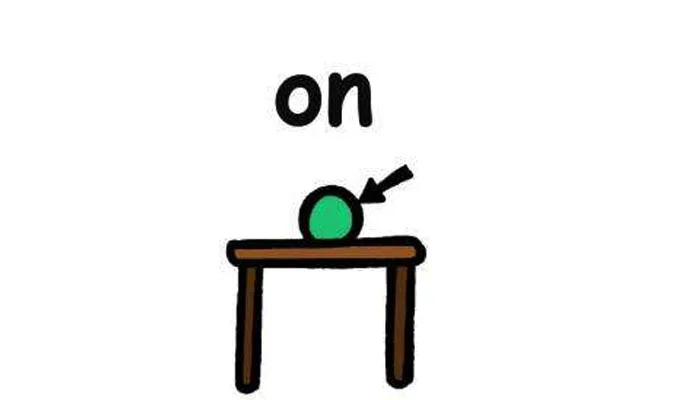 on是什么意思