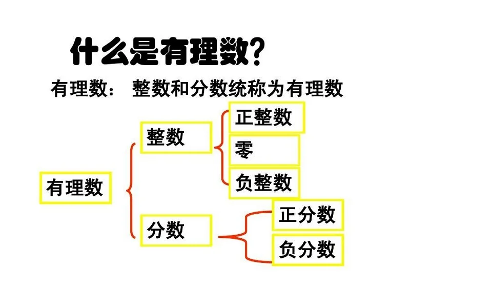 有理数是几年级的内容