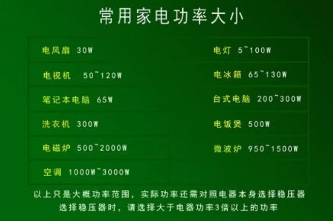 一度电等于多少w