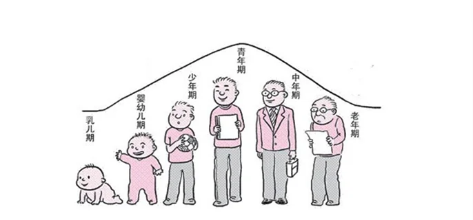 中国最高的人
