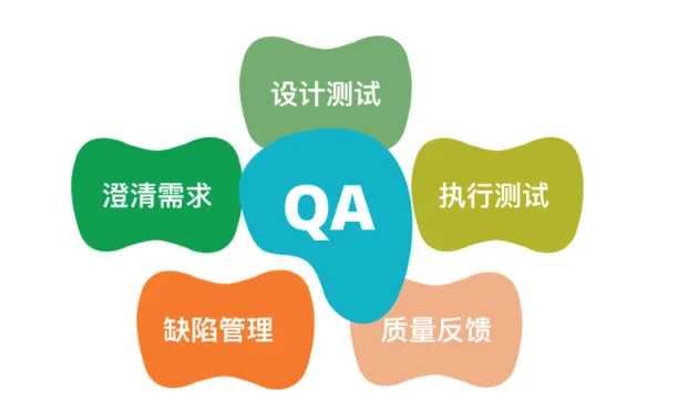质量qa和qc的区别是什么